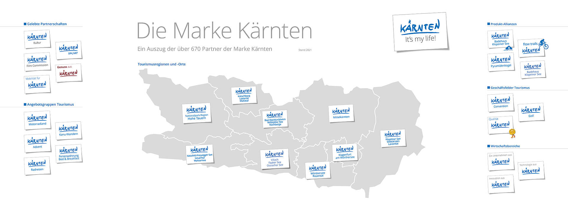 Markenfamilie Kaernten