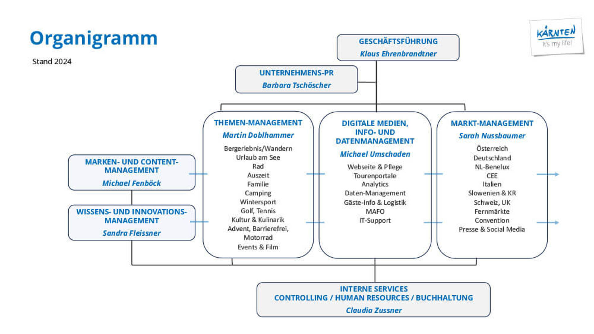 2024 Organigramm