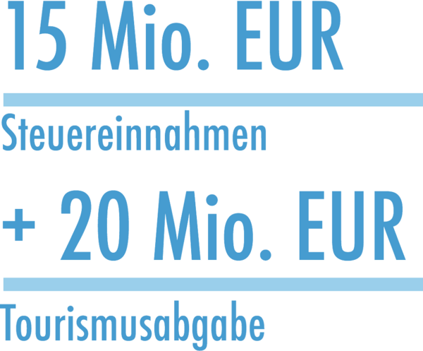 Steuereinnahmen Tourismusabgabe