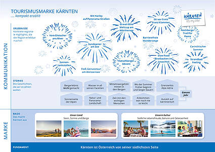 Infografik zum Download